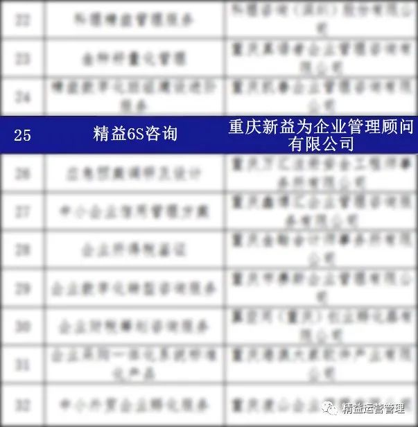 首批&ldquo;重慶好服務(wù)&rdquo;產(chǎn)品名單